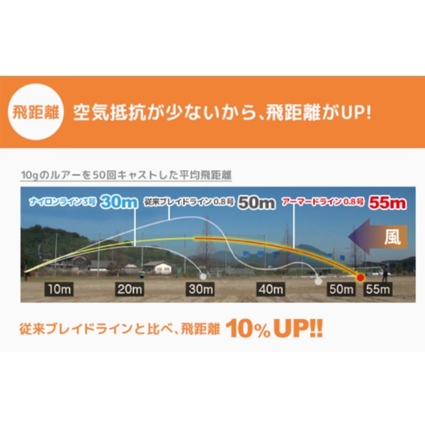 アーマード F 投げ
